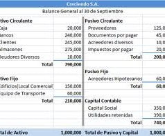 Conceito de balanço geral Conceito de balanço geral