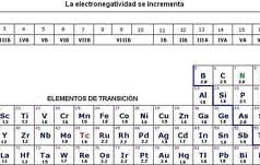 Conceito de lei periódica Conceito de lei periódica