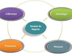 Conceito de modelo de gestão Conceito de modelo de gestão
