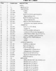 Conceito de plano de contas Conceito de plano de contas