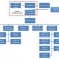 Conceito de organigrama Conceito de organigrama