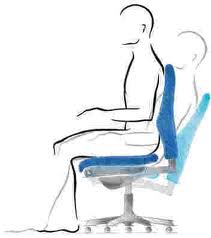 Conceito de ergonomia Conceito de ergonomia