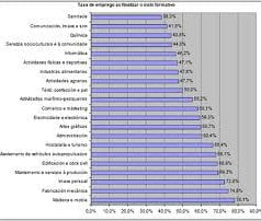 Conceito de taxa de emprego Conceito de taxa de emprego