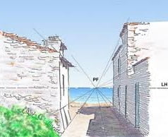 Conceito de perspectiva Conceito de perspectiva