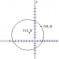 Conceito de geometria analítica