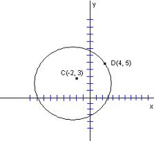 Conceito de geometria analítica Conceito de geometria analítica