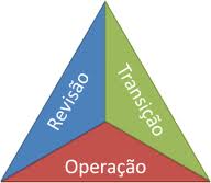 Conceito de modelo de qualidade Conceito de modelo de qualidade