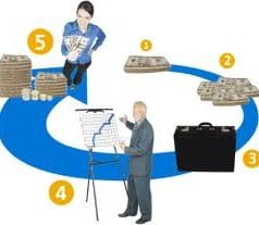 Conceito de projecto de investimento Conceito de projecto de investimento