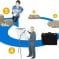 Conceito de projecto de investimento