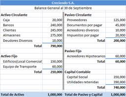 Como llevar las finanzas personales