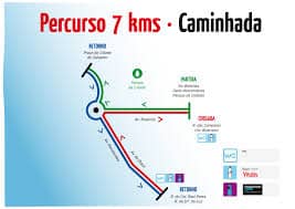 Percurso - O que é, em sentido figurativo, conceito e definição