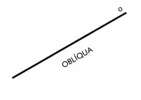 Recta oblíqua - O que é, conceito e definição