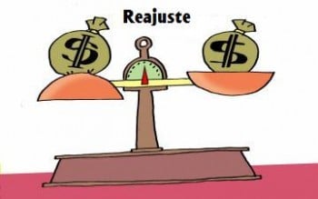 Conceito de reajuste - O que é, Definição e Significado