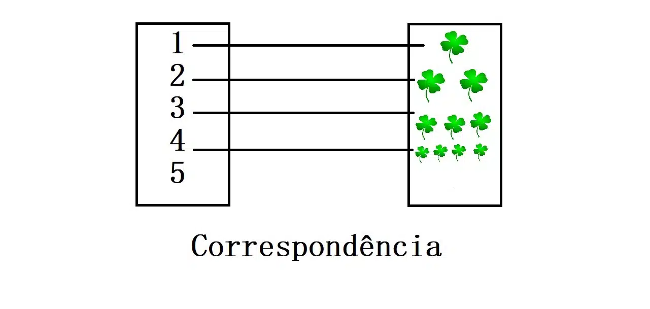 regra de correspondência