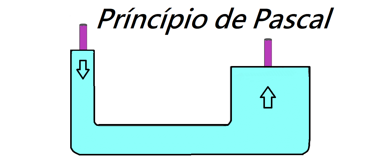 princípio de Pascal