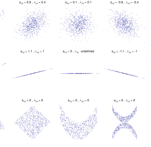 Covariância O que é, conceito e definição